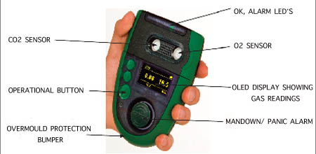 Aspida portable alarm Aspida portable alarm