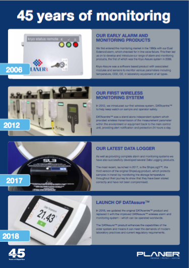 45 years of monitoring poster