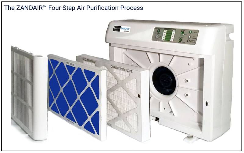 ZANDAIR™ Air Purification Systems now available from Planer 