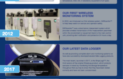Planer 45 years on - monitoring