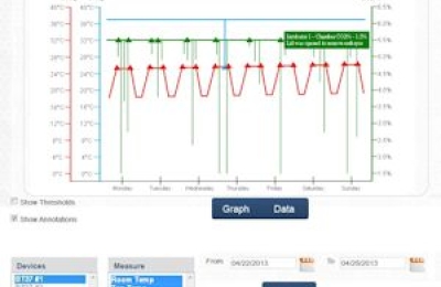 Laboratory monitoring  - ReAssure
