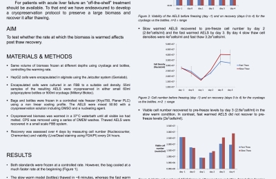Effect of Warming Rate On Post-Thaw Recovery